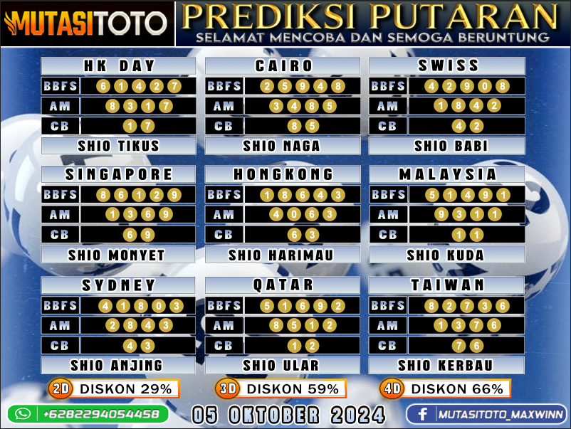 Prediksi Akurat Togel “MutasiToto 05 OKTOBER 2024”