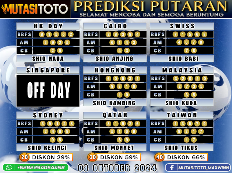 Prediksi Akurat Togel “MutasiToto 08 OKTOBER 2024”