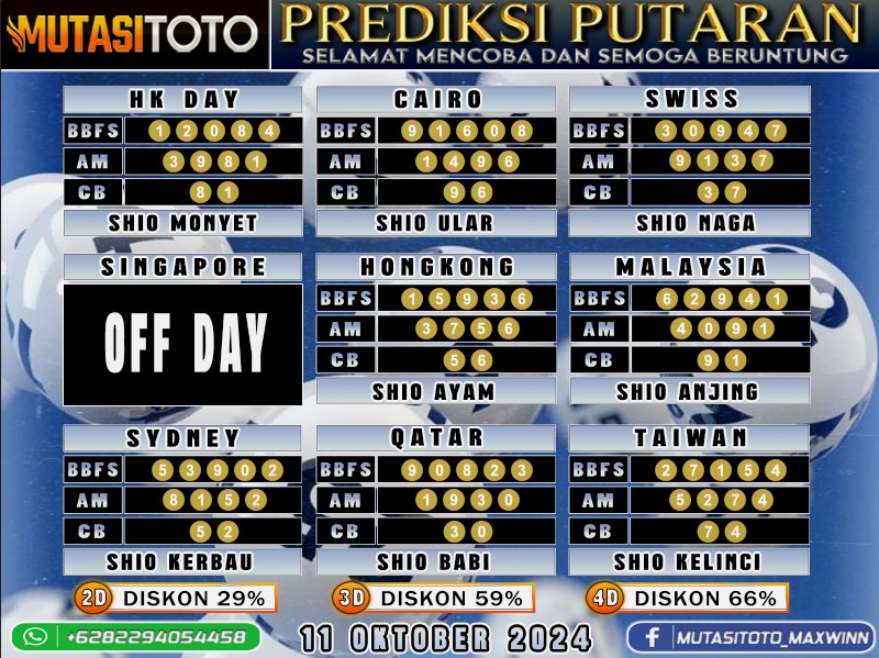 Prediksi Akurat Togel “MutasiToto 11 OKTOBER 2024”