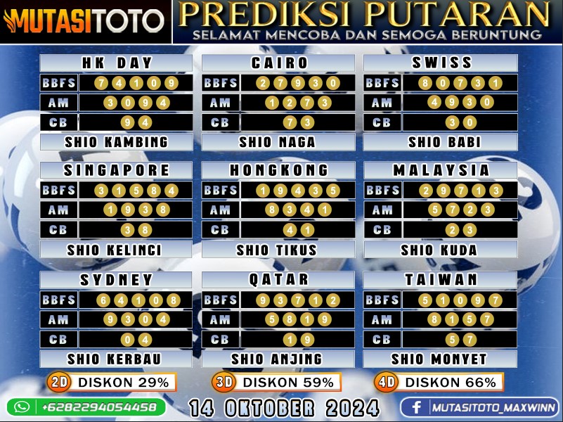 Prediksi Akurat Togel “MutasiToto 14 OKTOBER 2024”